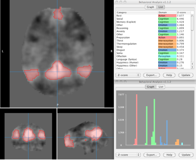 Behavioral Analysis