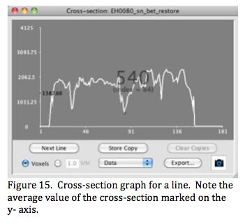 Figure 15
